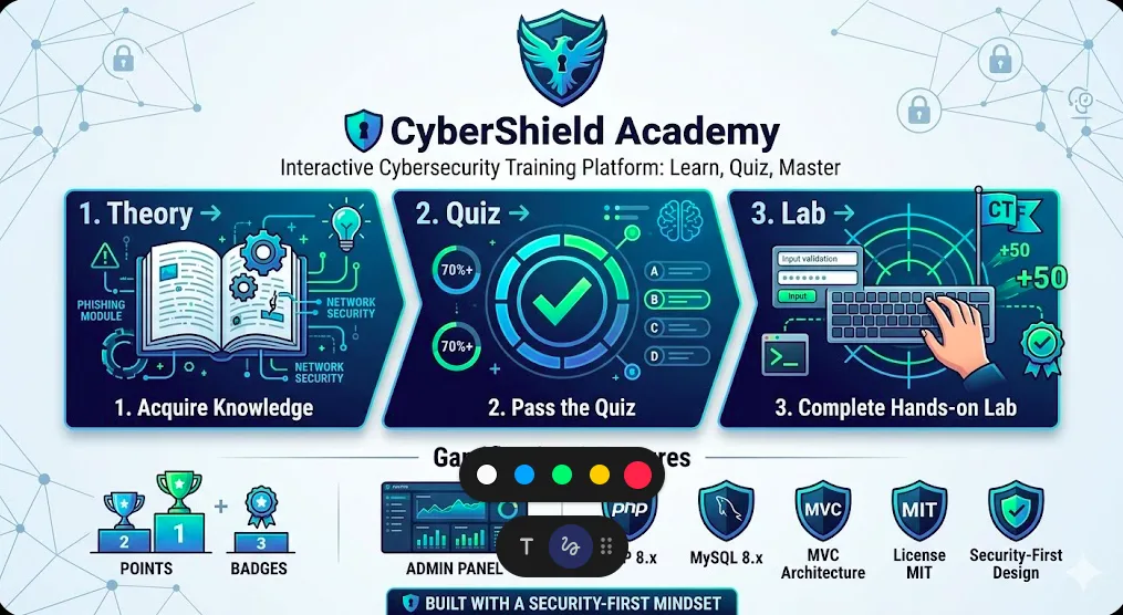 CyberShield Academy preview