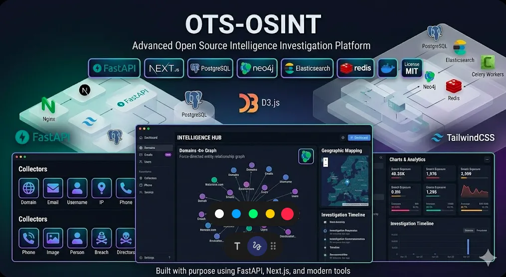 IntelliRecon Platform preview
