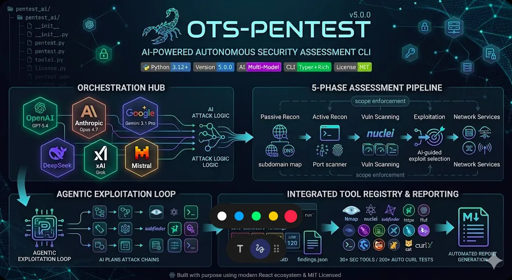 Scorpion Pentest AI preview